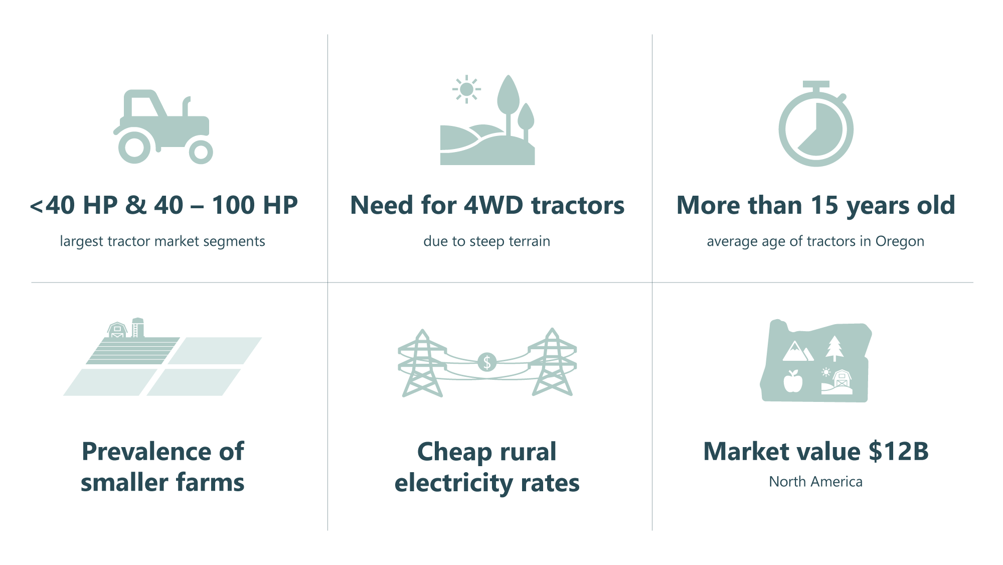 Electric Tractor Industry in the Northwest: At a Glance