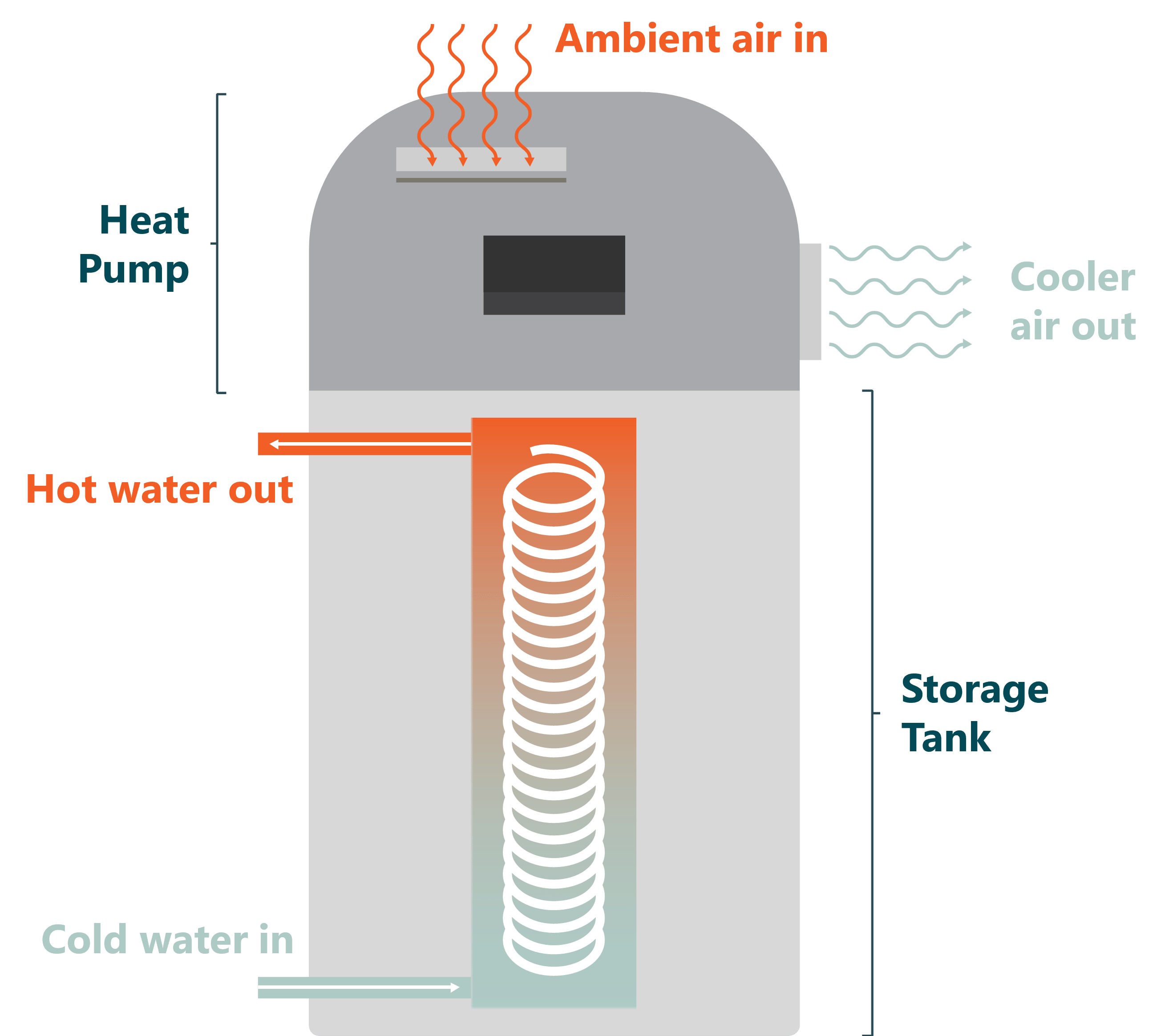 Unitary Residential Heat Pump Water Heater Cadeo Group